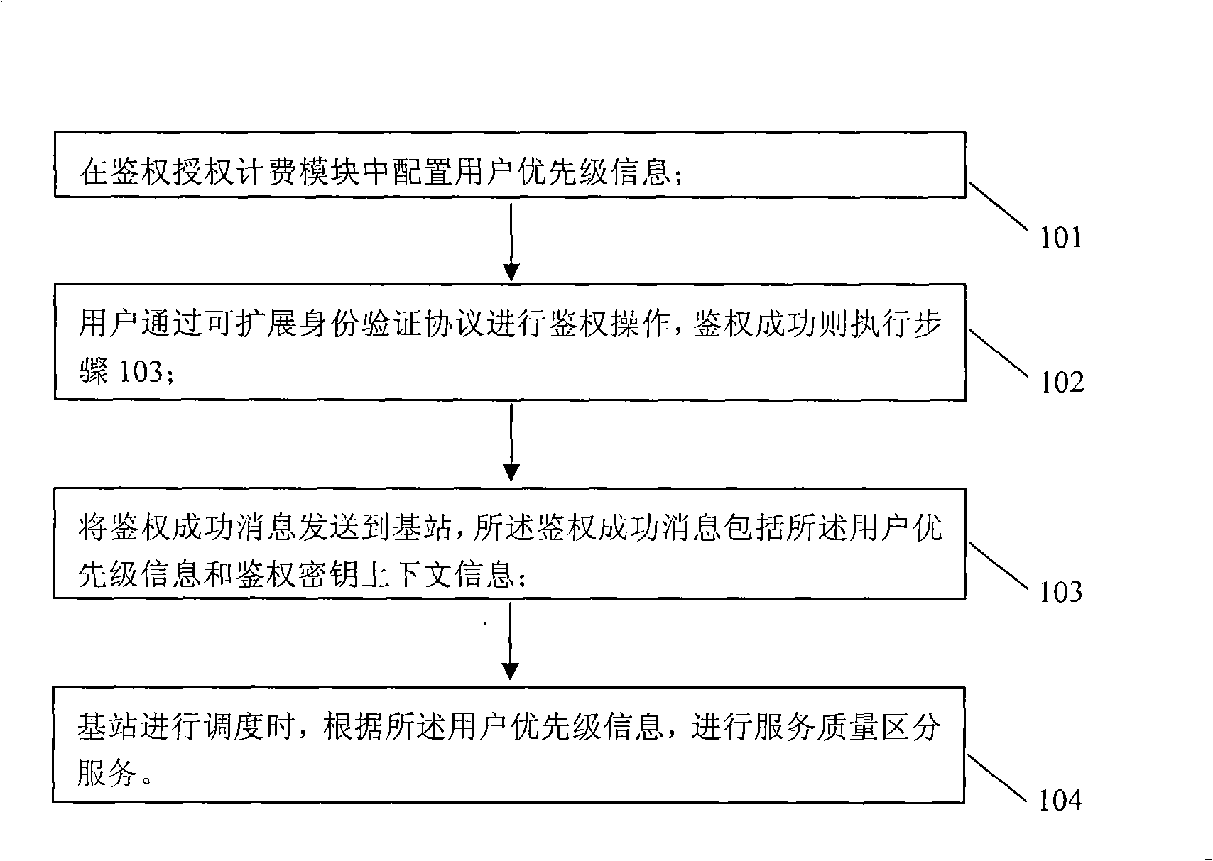 Microwave access global interconnection system and implementing method thereof