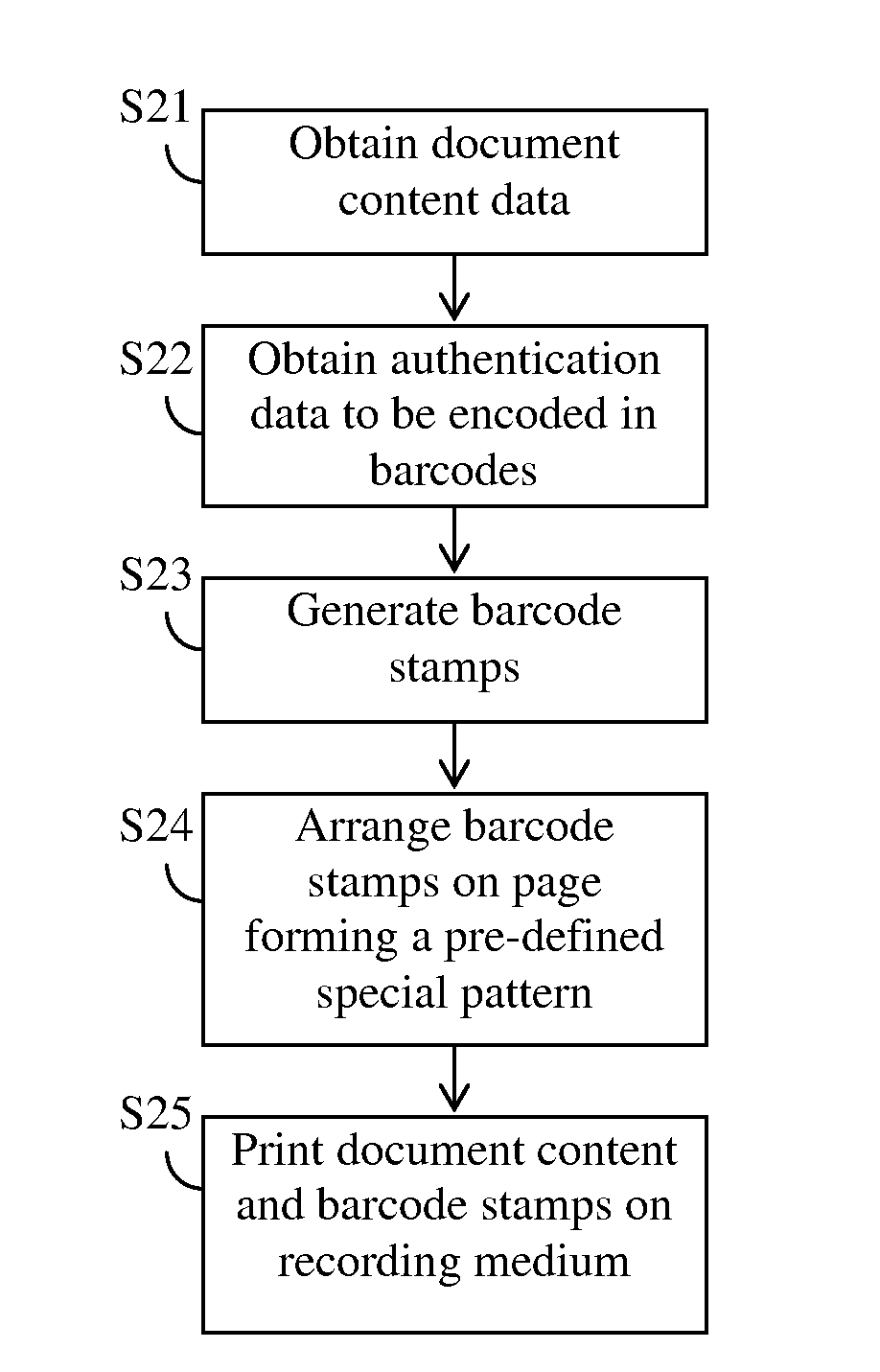 Creation and placement of two-dimensional barcode stamps on printed documents for storing authentication information