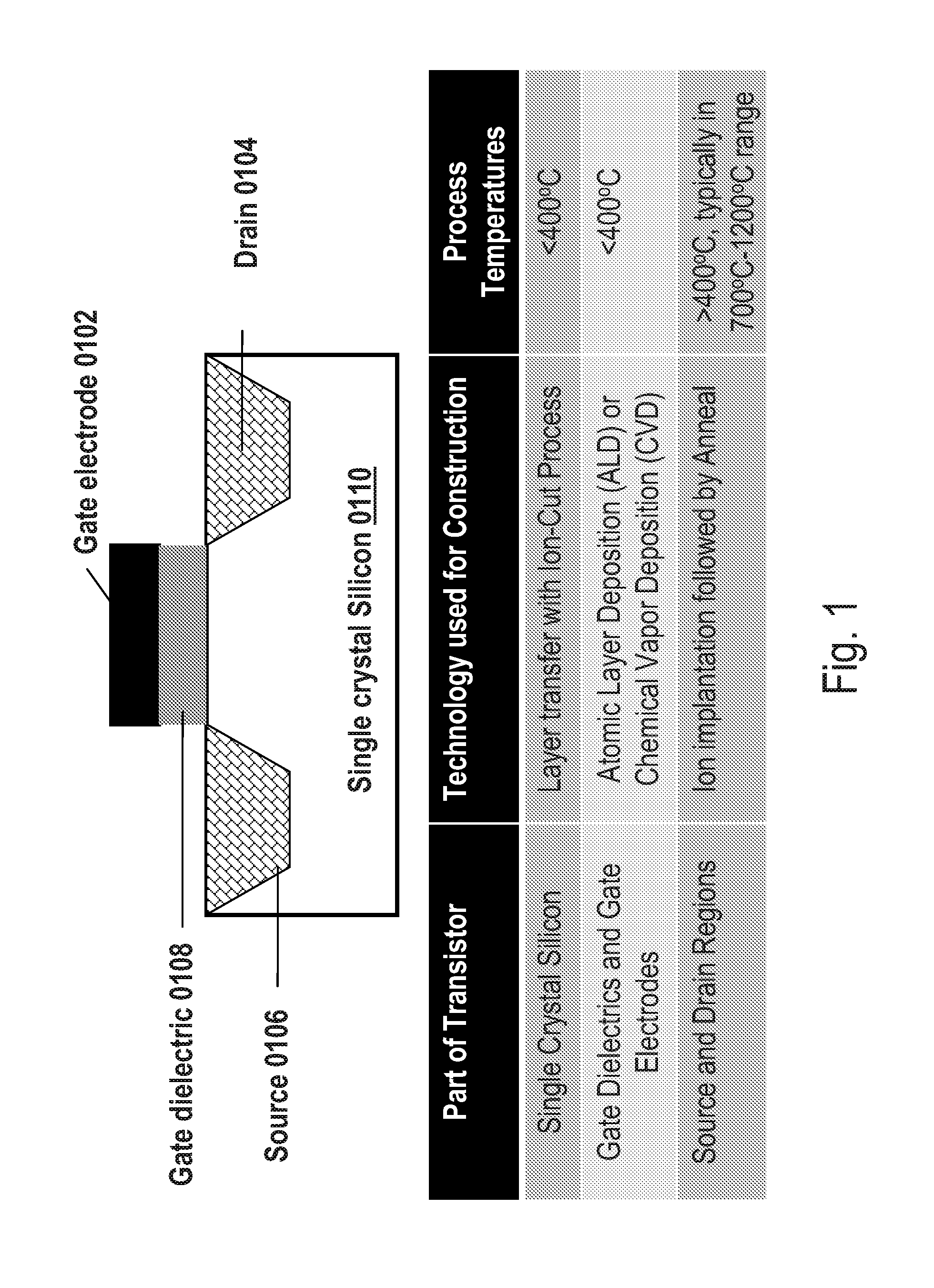 Semiconductor device and structure