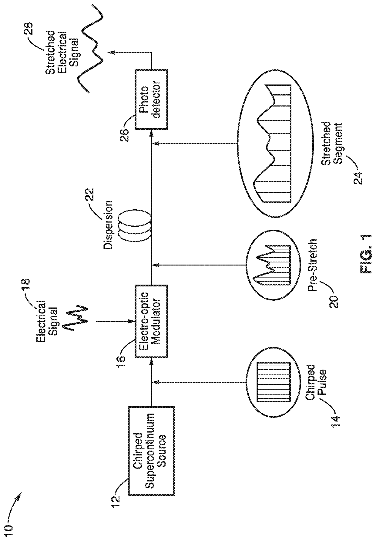 Single-shot network analyzer (SINA)