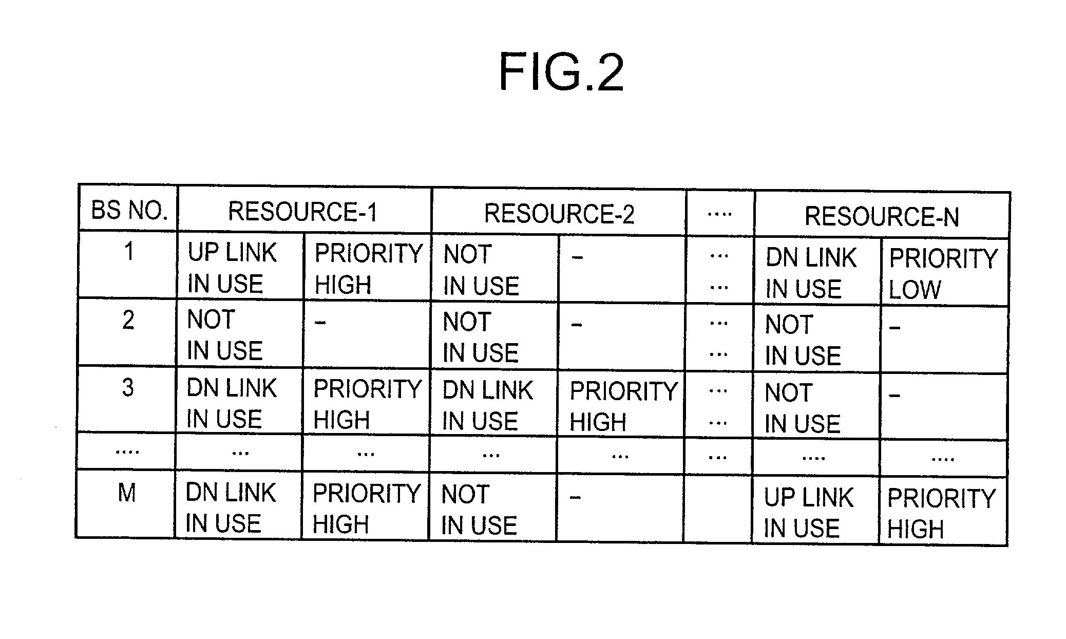 Radio resource allocation method and base station using the same