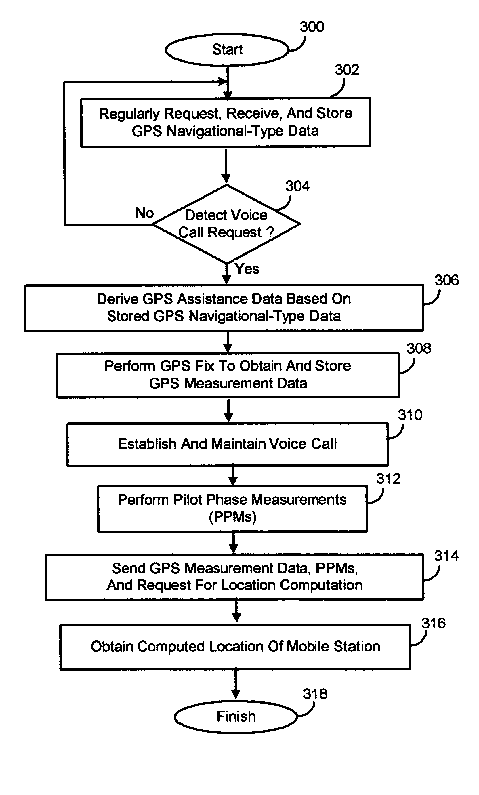 Methods and apparatus for facilitating the determination of GPS location information for a mobile station without disrupting communications of a voice call