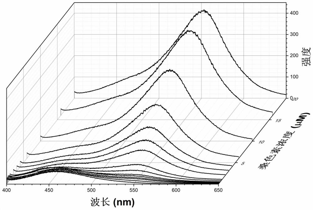 A kind of carbon quantum dot fluorescent probe, test paper and its application in the detection of morin