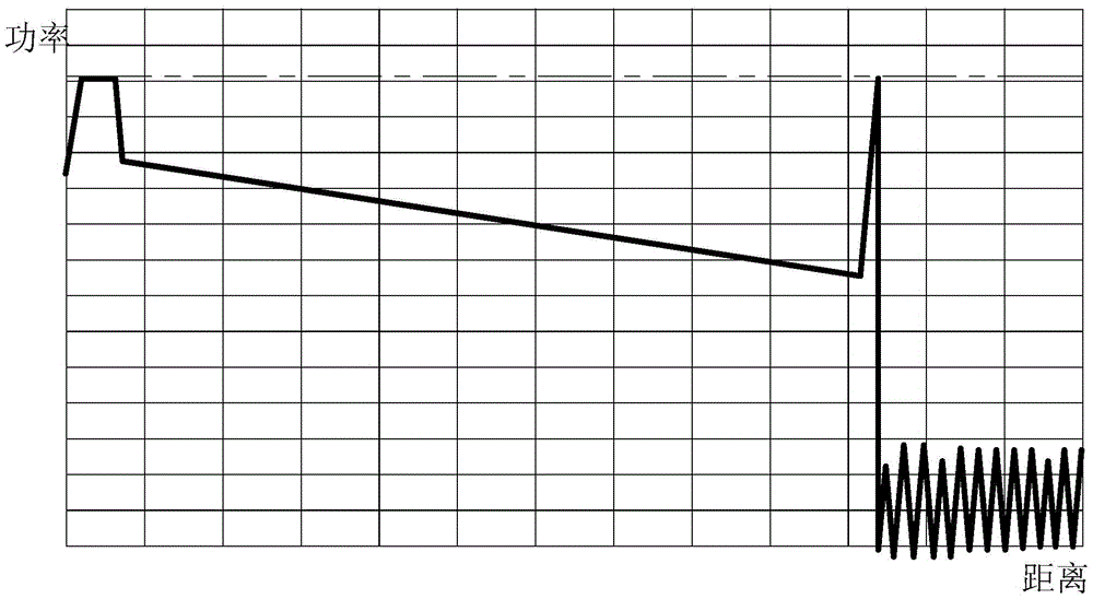 Dynamic expansion method of optical time domain reflectometer