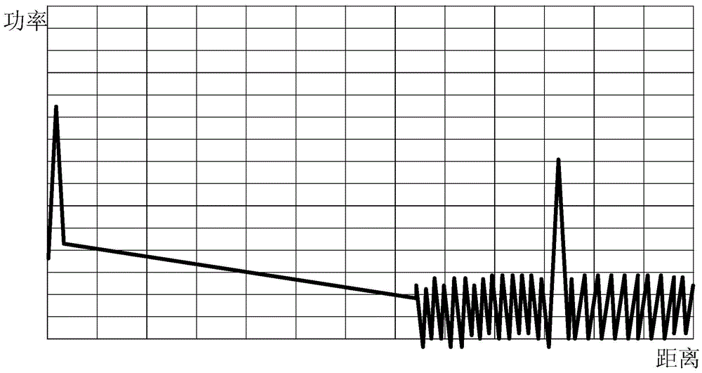 Dynamic expansion method of optical time domain reflectometer