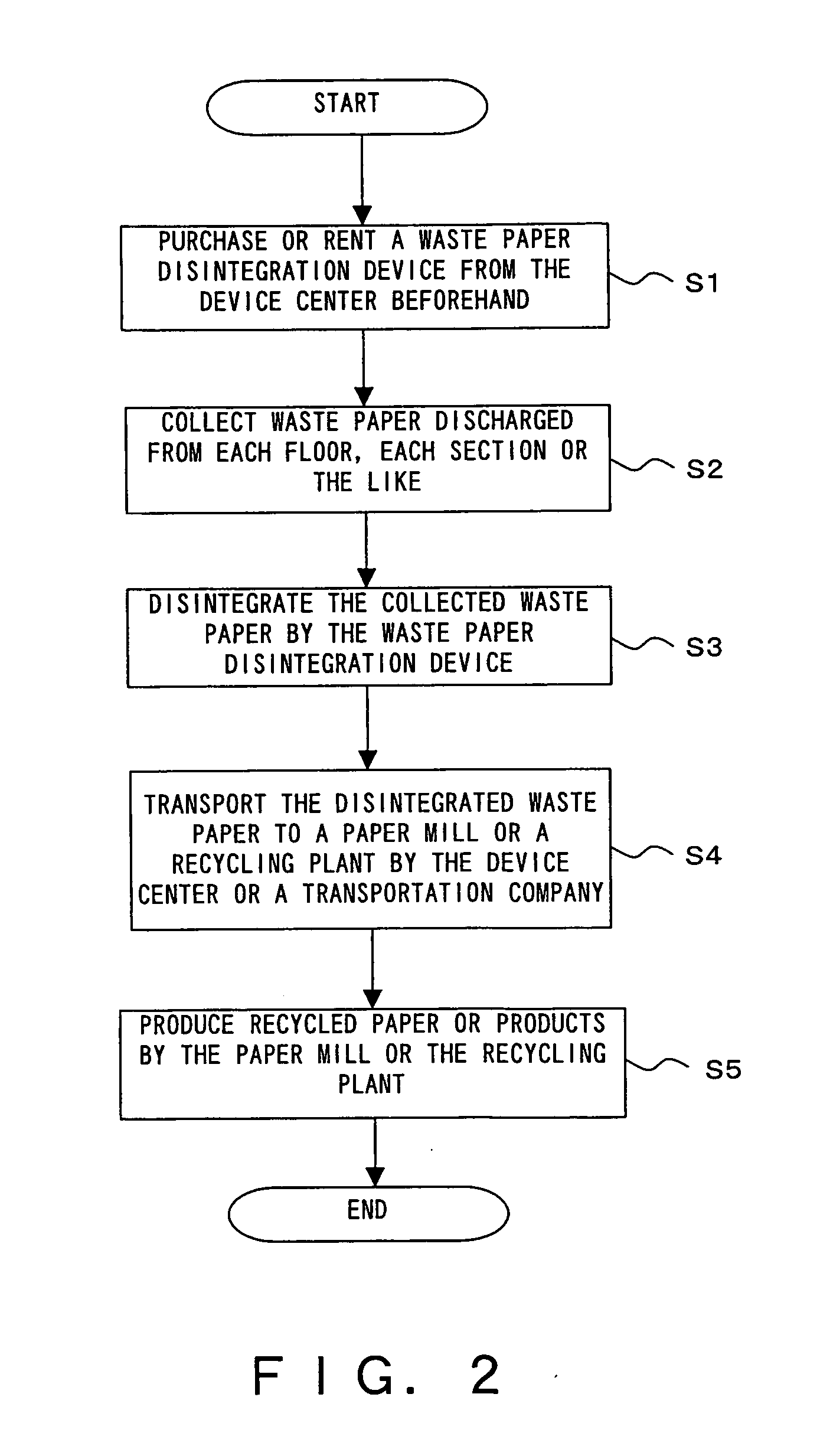 Waste paper fibrous material utilization system and waste paper disintegration apparatus