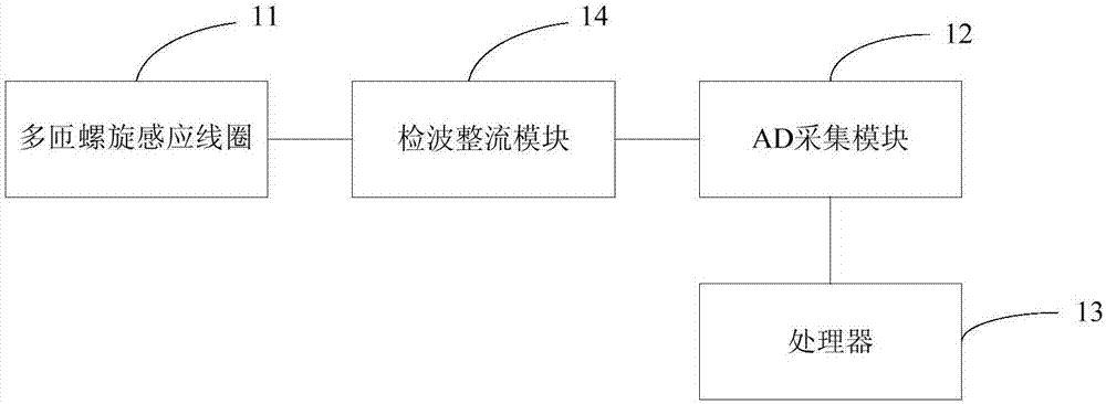 Nondestructive test electric power monitoring device, system and method