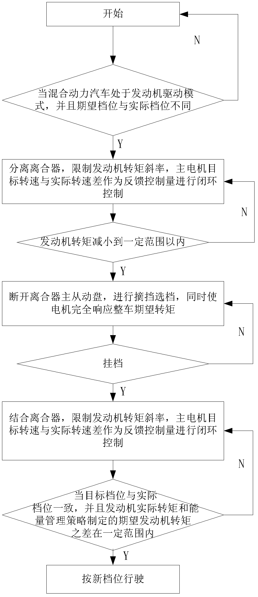 Dynamic coordinated control method for gear-shifting process of hybrid electrical vehicle