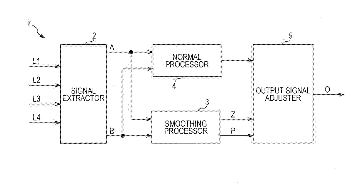 Signal processing device