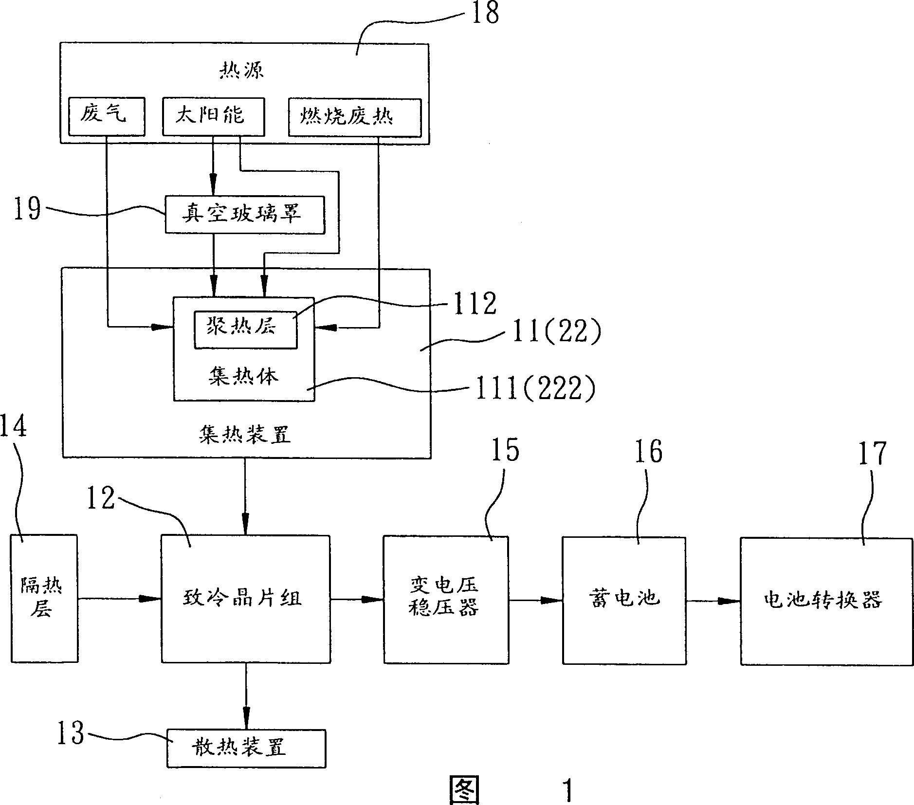 Electricity generating device by temperature difference