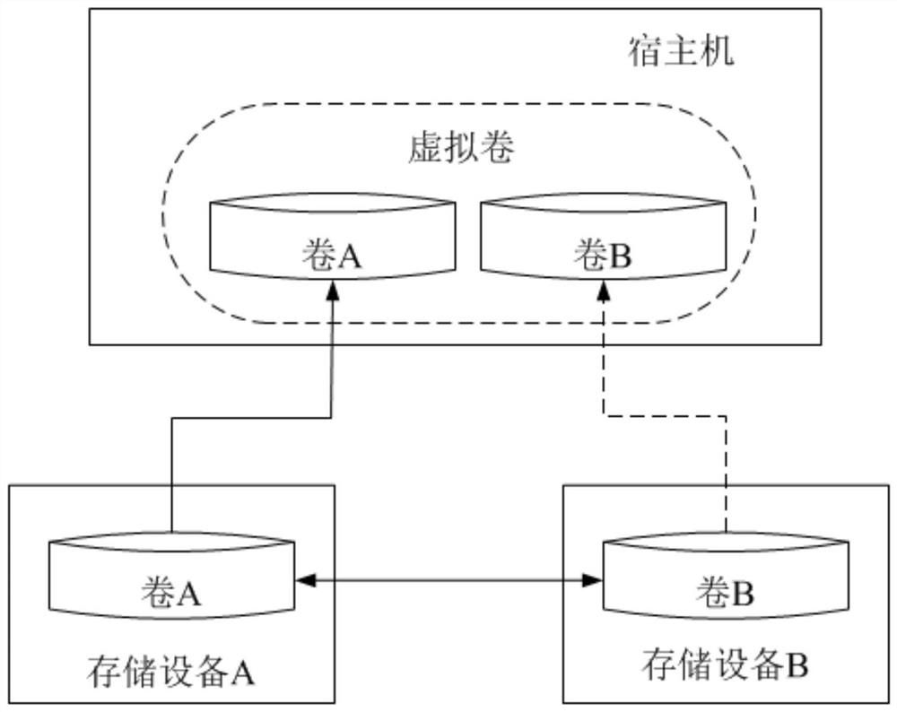 Disaster recovery method and system based on multipath and remote replication technology