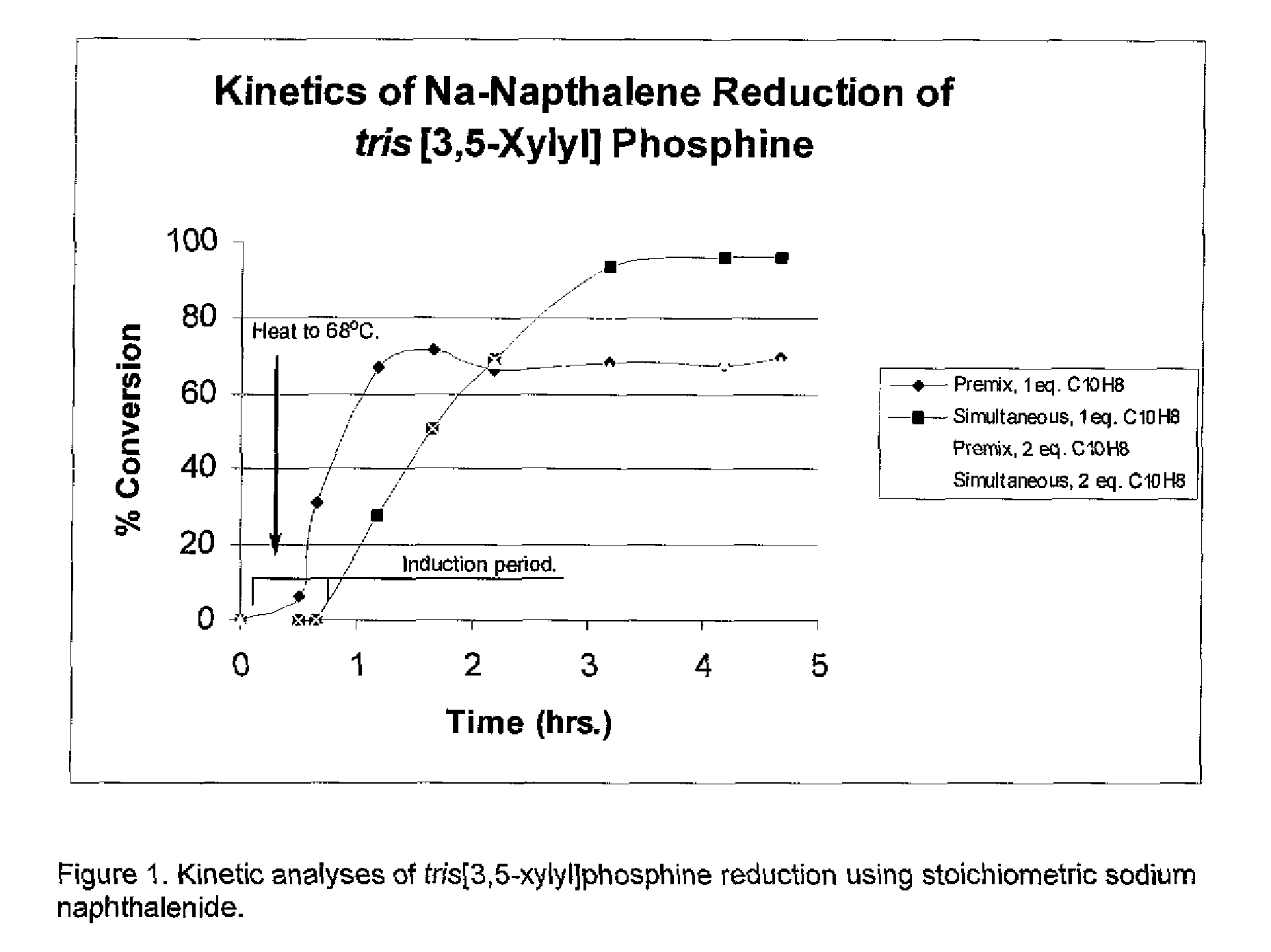 Naphthenic hydrocarbon additives for diaryl phosphide salt formation