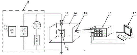 Method and system for locating partial discharge of electrical equipment