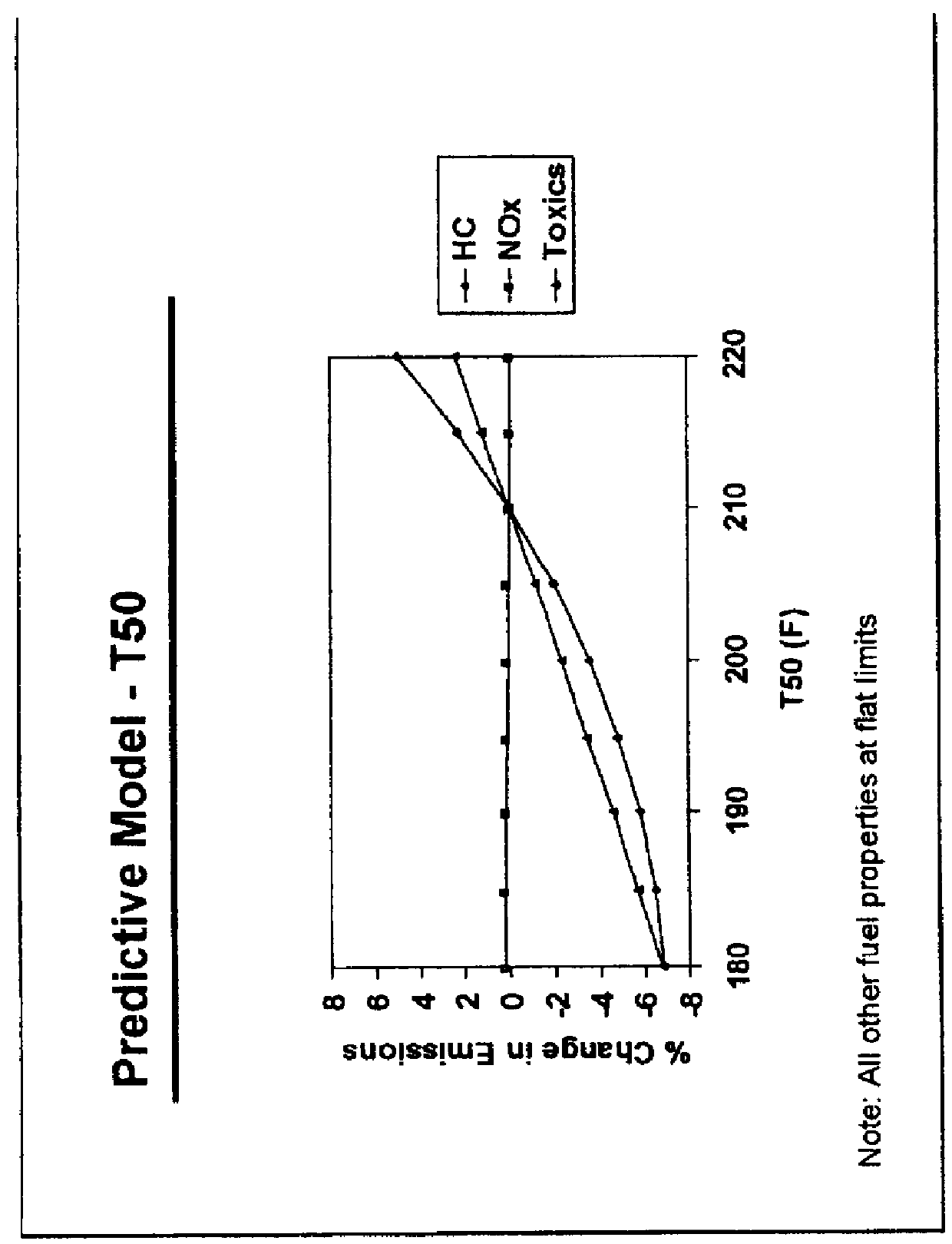 Gasoline fuel