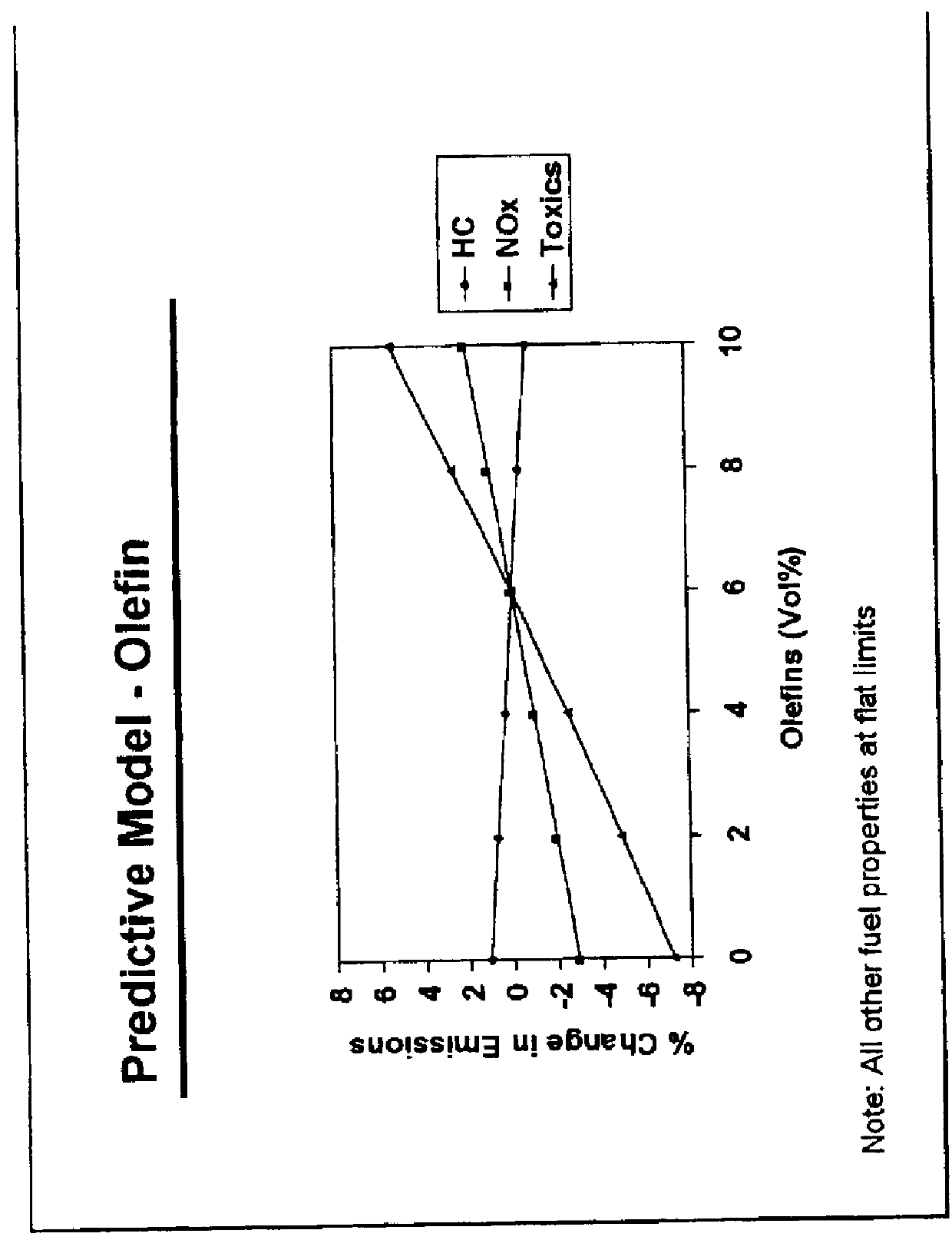 Gasoline fuel