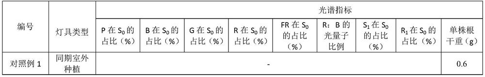 Method for promoting growth of root tubers of root tuber-type medicinal materials in plant factories