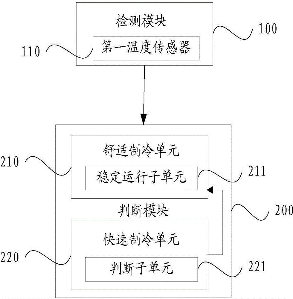Control method and system of air conditioner system water chilling unit and air conditioner