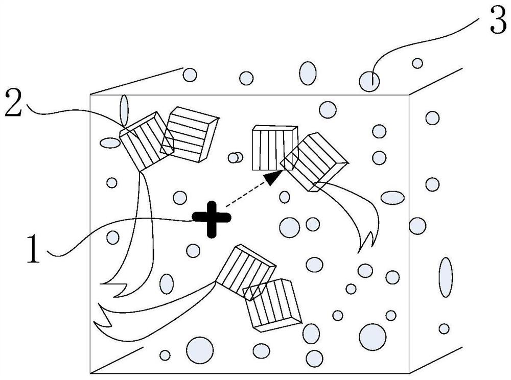 Comprehensive visual training system based on biological mechanism stimulation cooperation