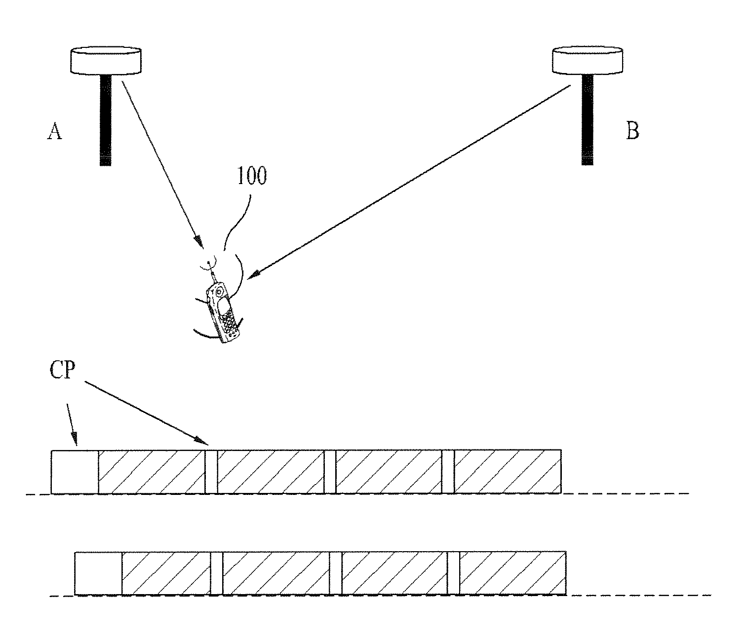 Delay control in a mobile communication system