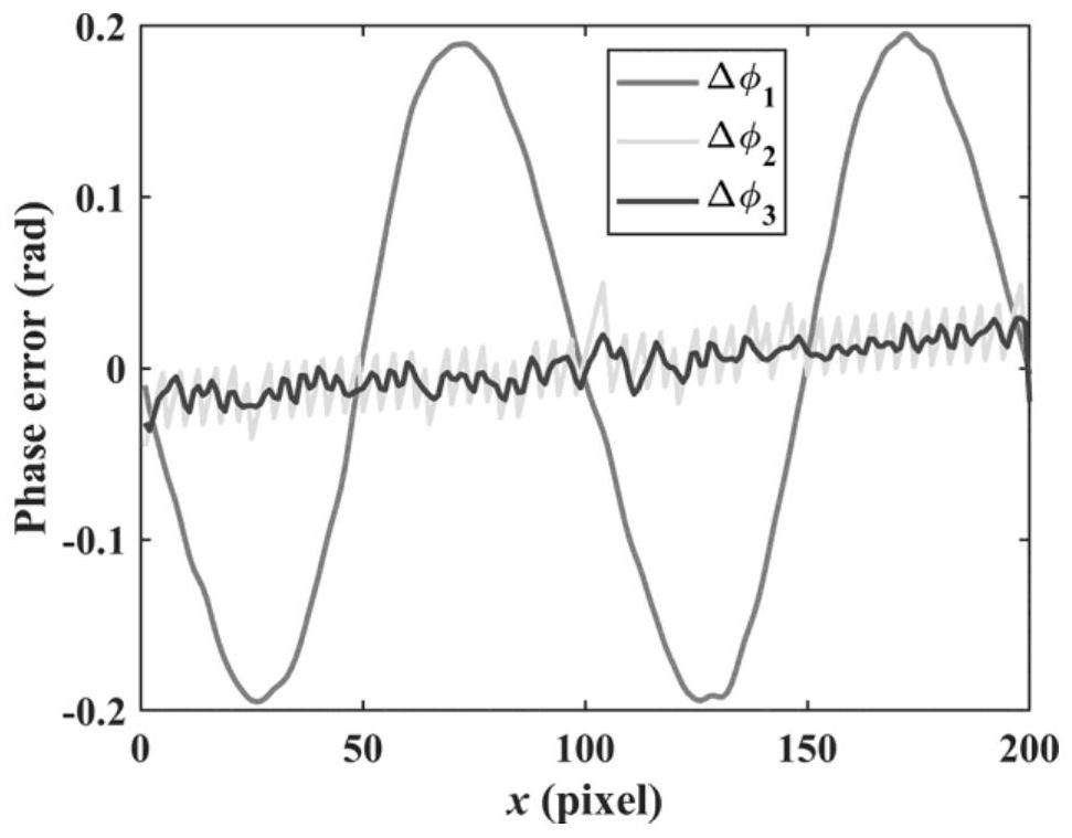 A 3D measurement method for rigid moving objects based on phase-shifted fringe projection