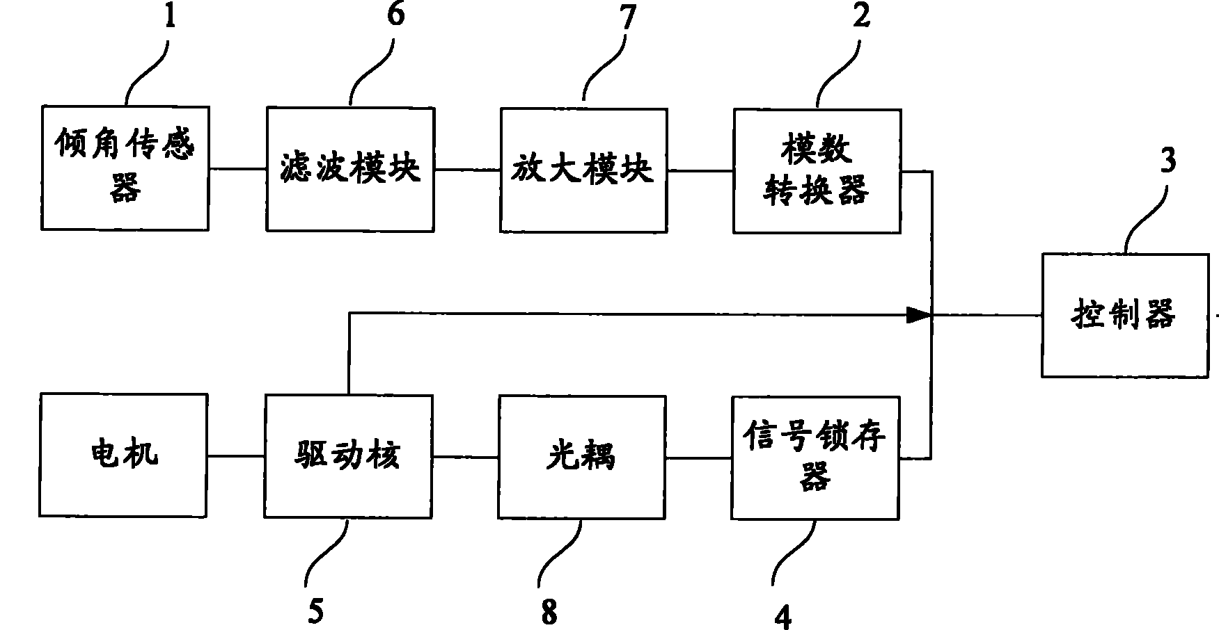 Automobile climbing control method and automobile climbing control device