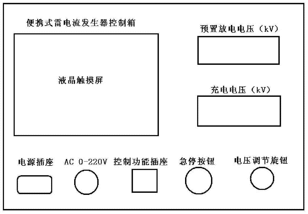 Portable lightning current generating device and method for grounding device impact impedance testing