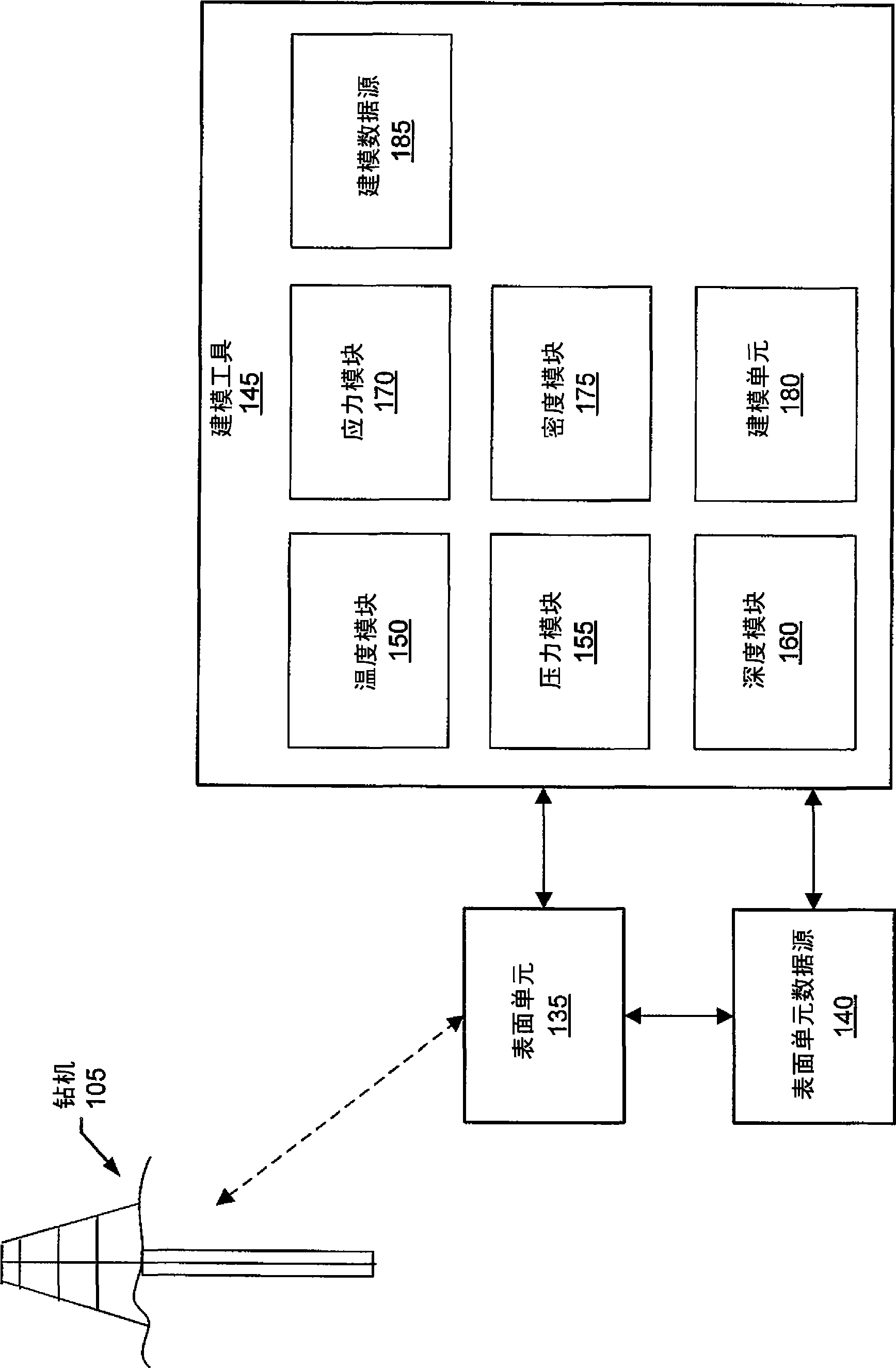 Method and system for pore pressure prediction