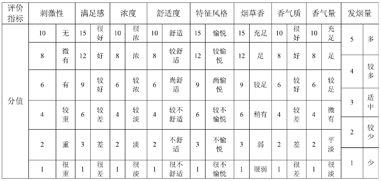 A preparation method of solidified tobacco extract and its application in electronic cigarettes