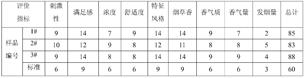 A preparation method of solidified tobacco extract and its application in electronic cigarettes