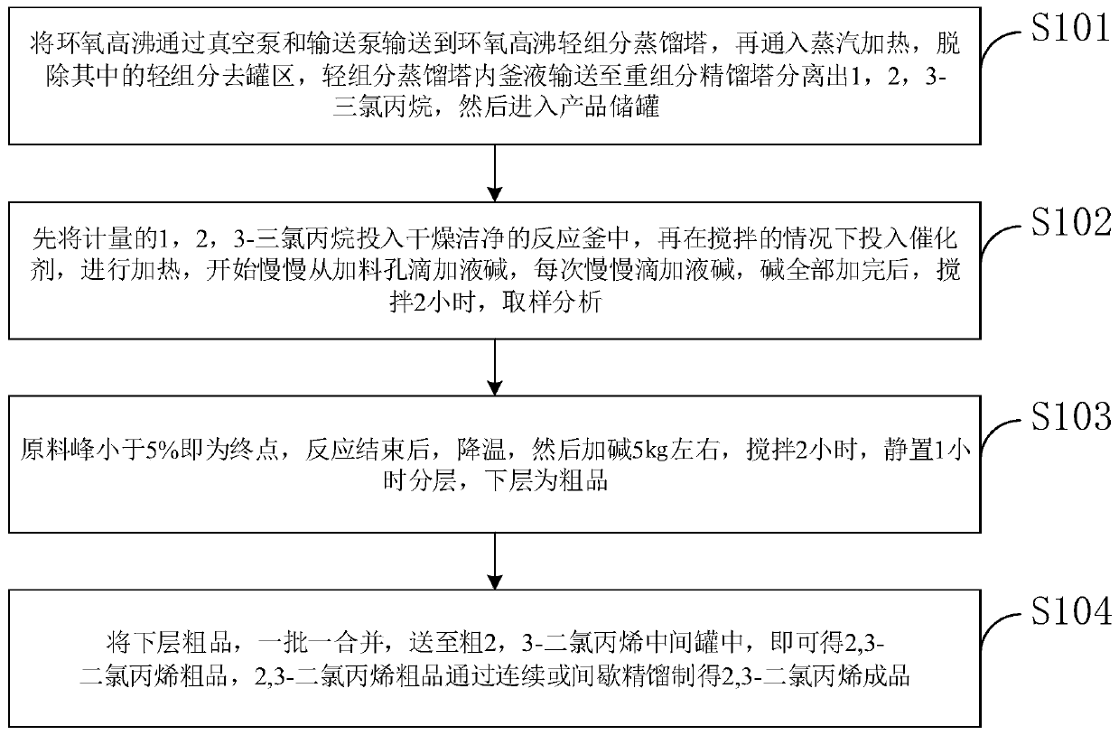 Production method of 2,3-dichloro-1-propene compound and production device of production method of 2,3-dichloro-1-propene compound