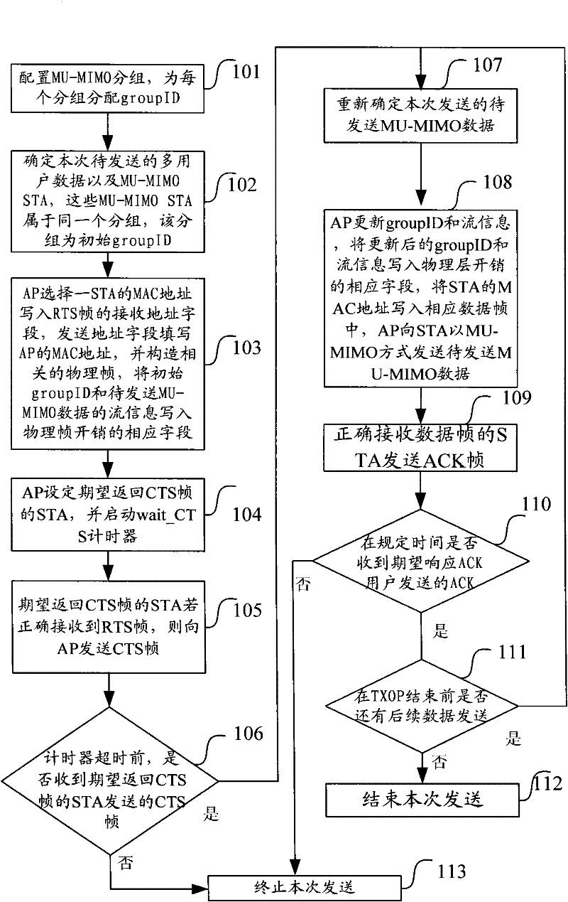 Data transmission method and system