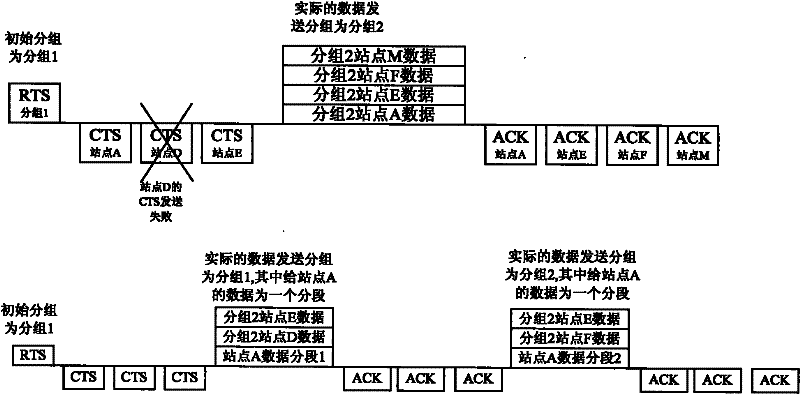 Data transmission method and system