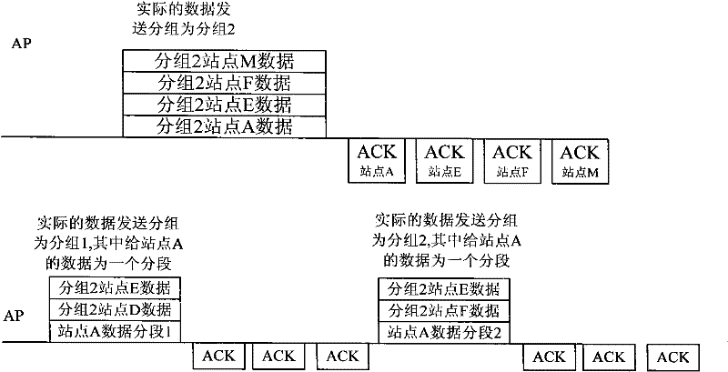 Data transmission method and system