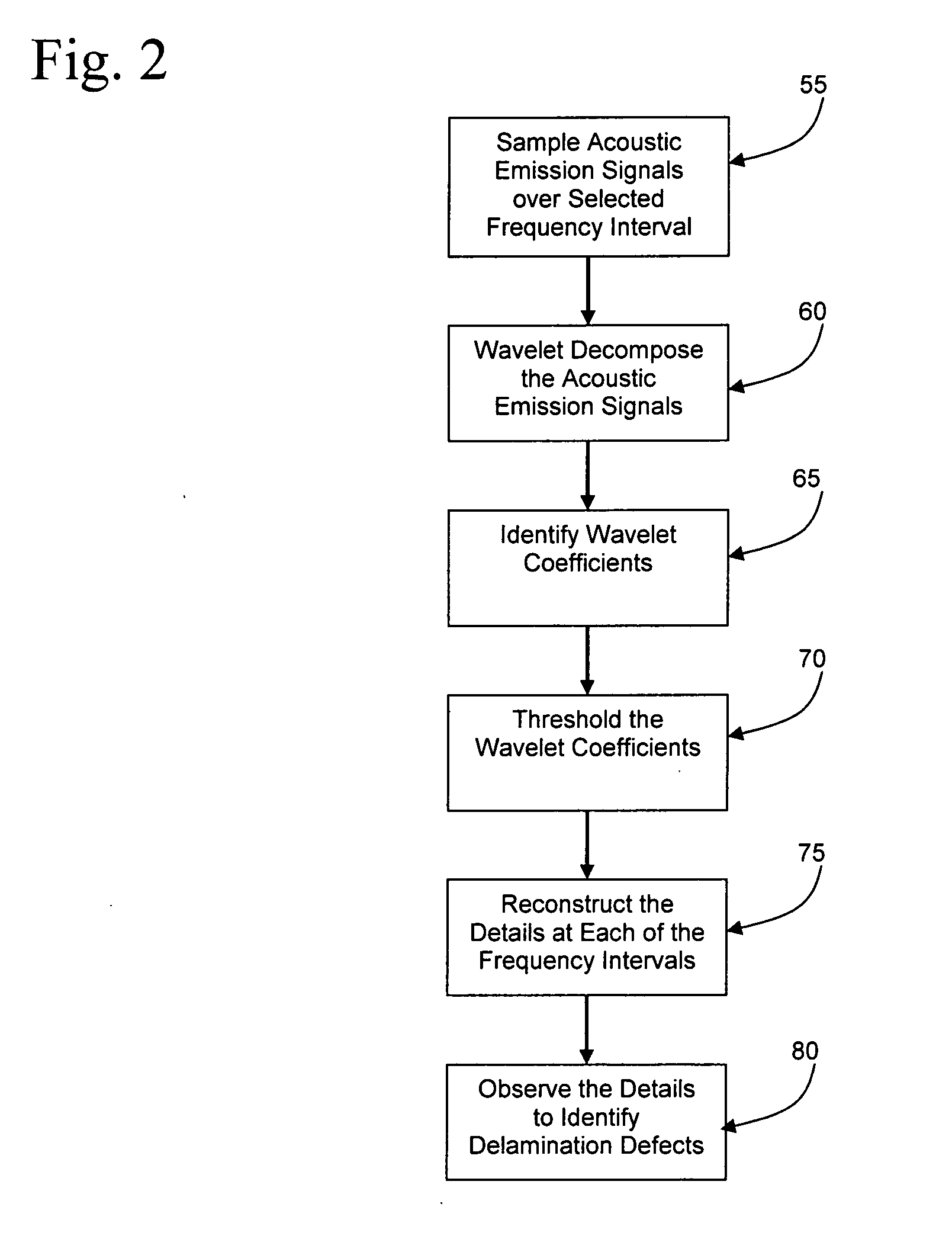 System and Method for the Identification of Chemical Mechanical Planarization Defects
