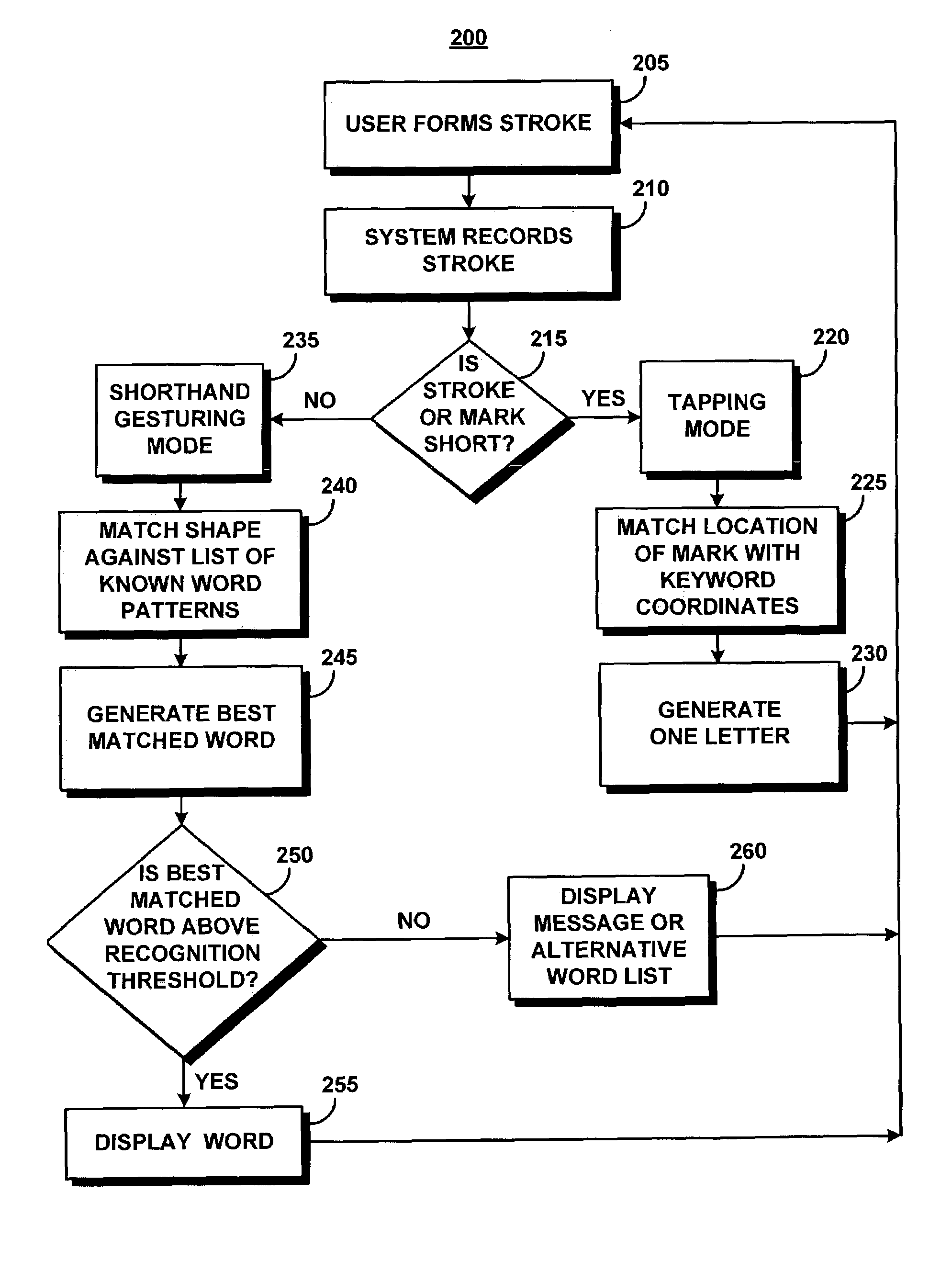 System and method for recognizing word patterns based on a virtual keyboard layout