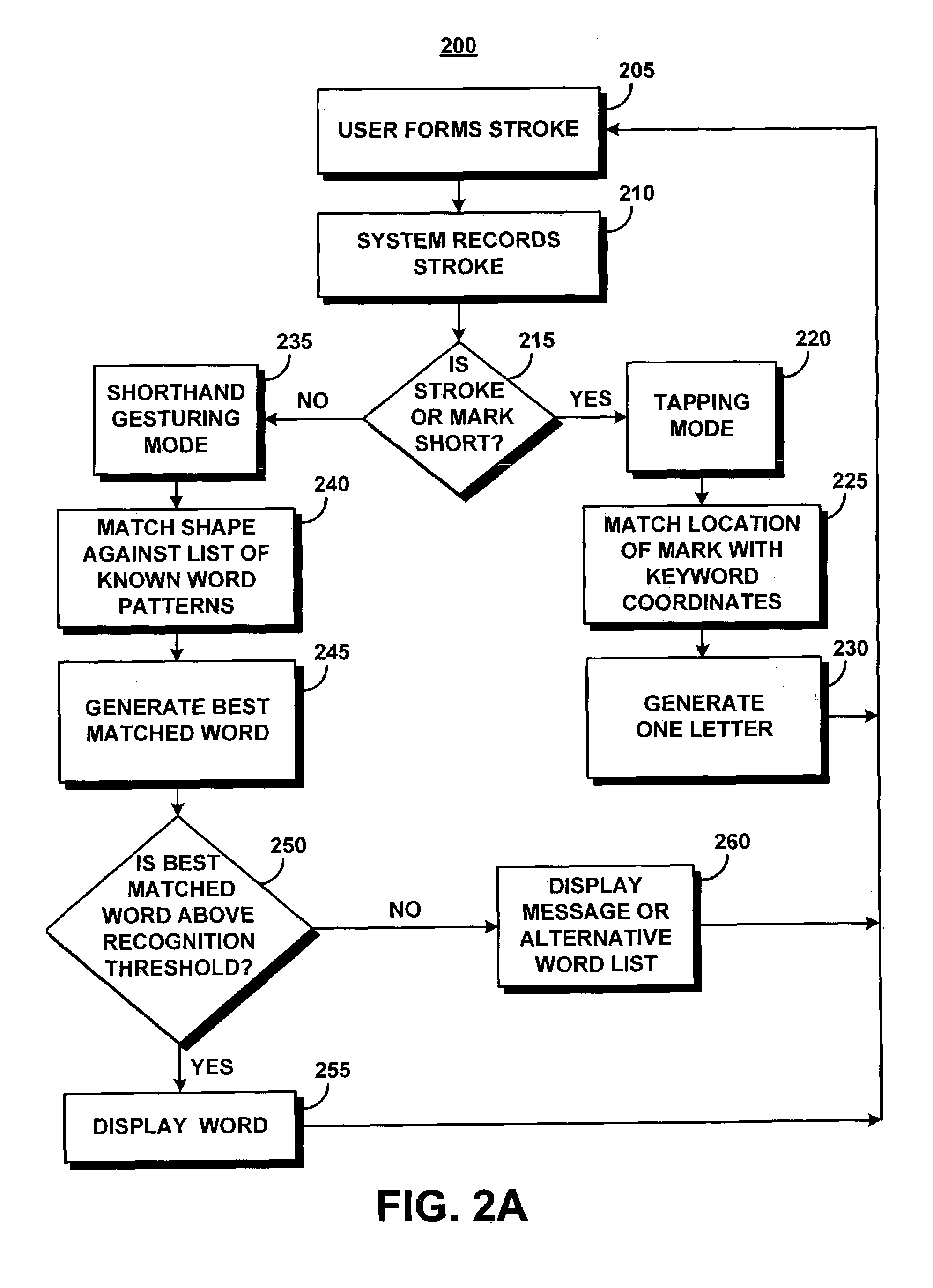 System and method for recognizing word patterns based on a virtual keyboard layout
