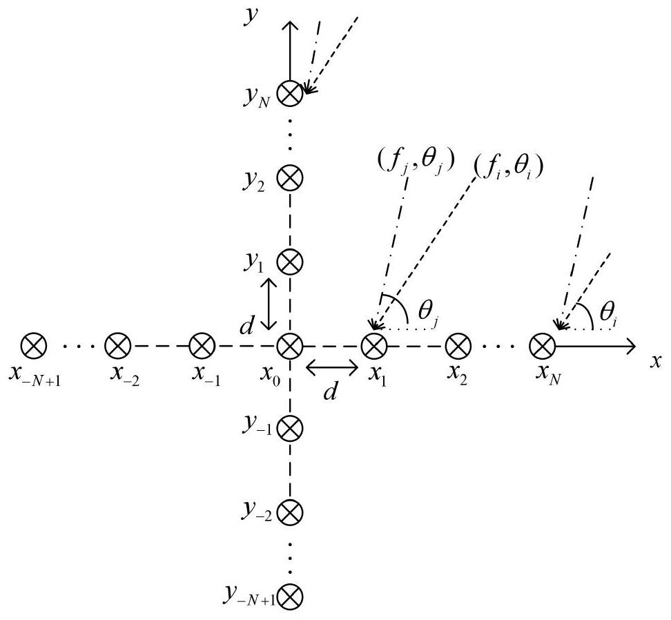 Carrier frequency and angle of arrival joint estimation undersampling method based on cross array