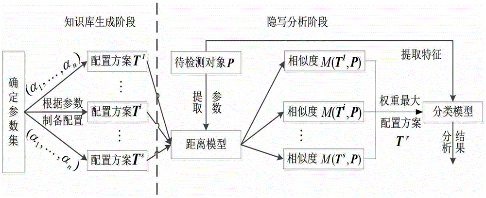 A Steganalysis Method Based on Parameter Identification and Estimation