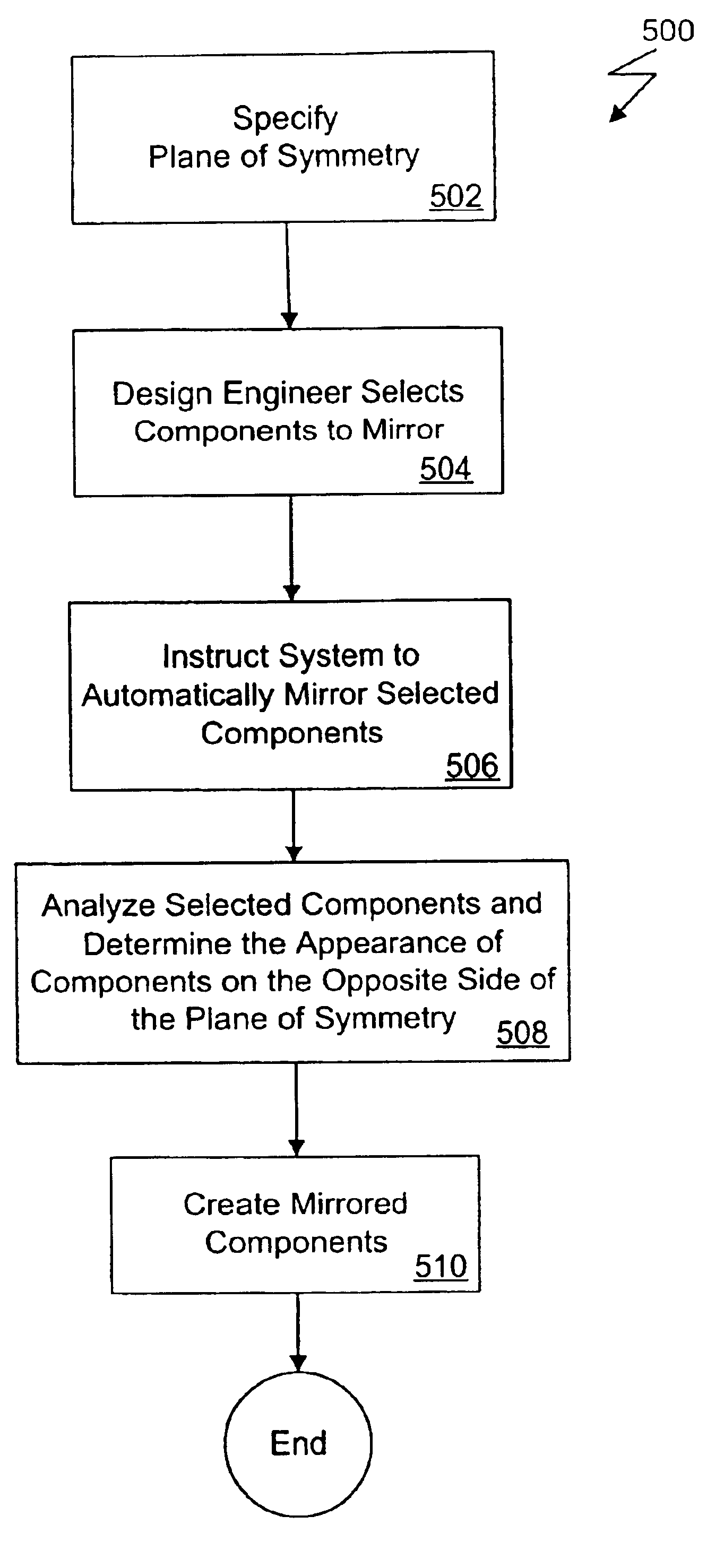 Automated mirroring of components
