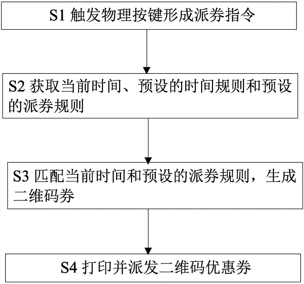 Smart ticket dispatching method and terminal