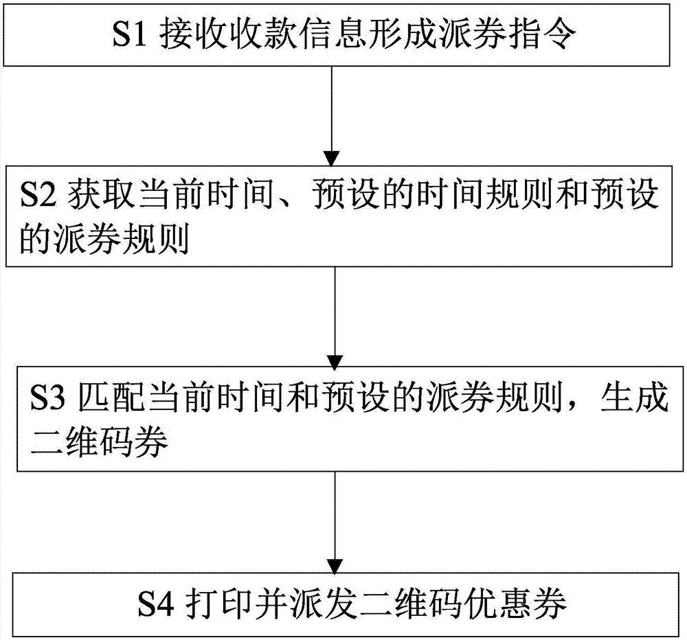 Smart ticket dispatching method and terminal