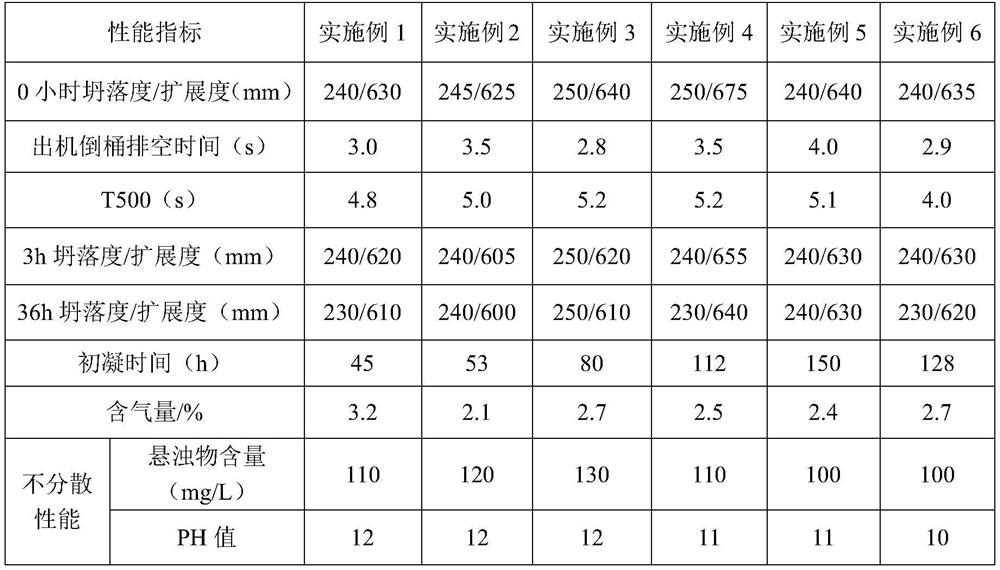 A kind of ultra-long underwater pile foundation self-compacting concrete and preparation method thereof