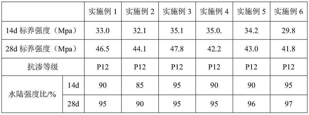 A kind of ultra-long underwater pile foundation self-compacting concrete and preparation method thereof