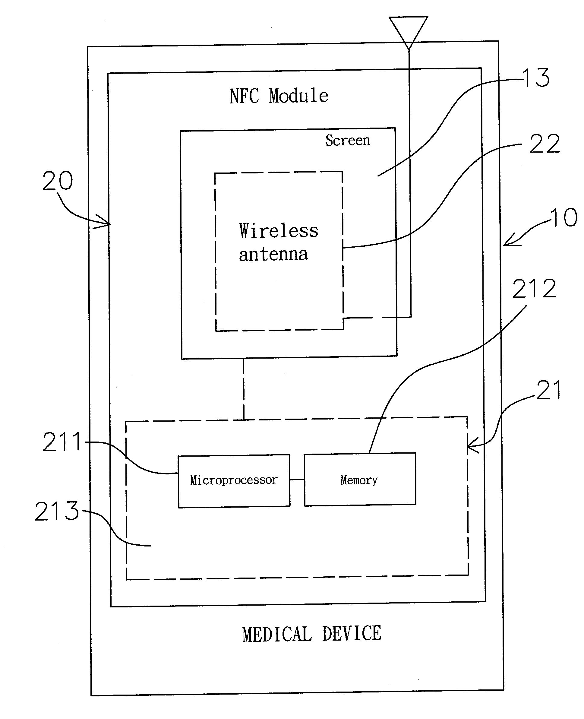 Antenna configuration structure of an NFC (near field communication) enabled medical device