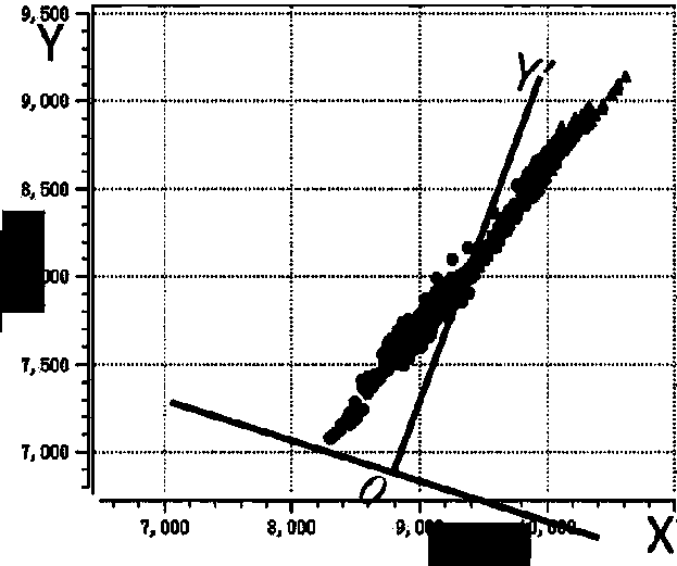 Method for predicting reservoir stratums through seismic phase bodies