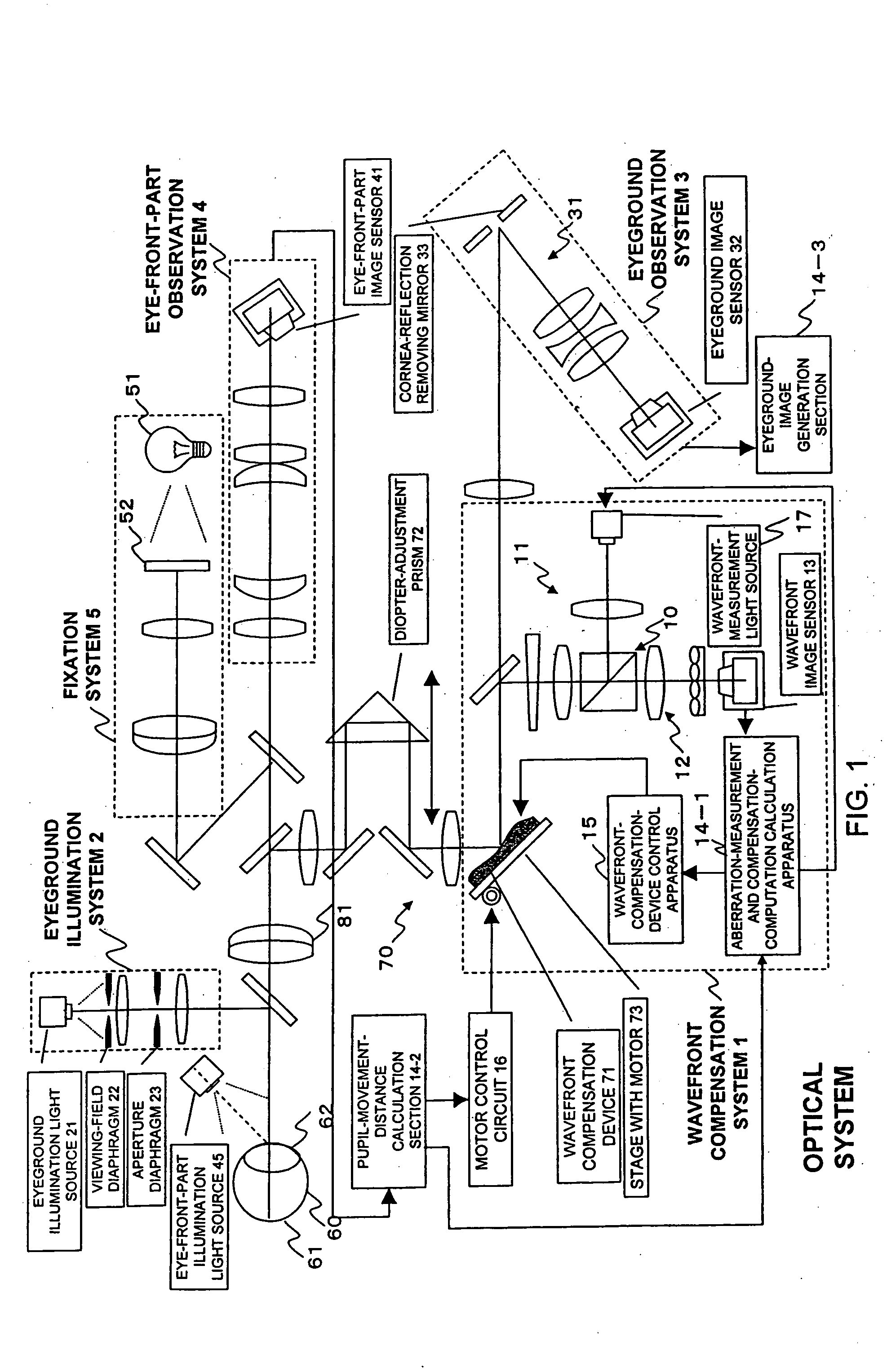 Optical-characteristic measurement apparatus and fundus-image observation apparatus