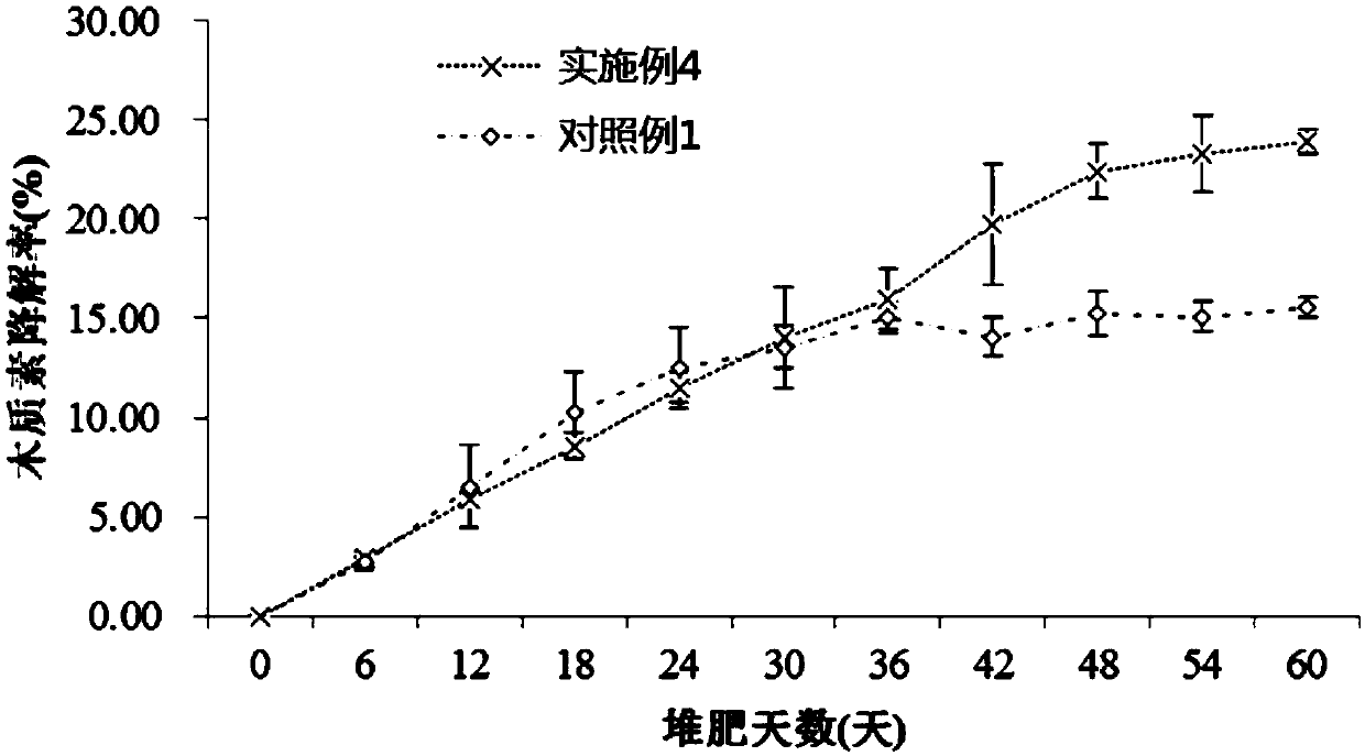 Compound microbial inoculum used for waste composting, preparation method of compound microbial inoculum, and waste composting method