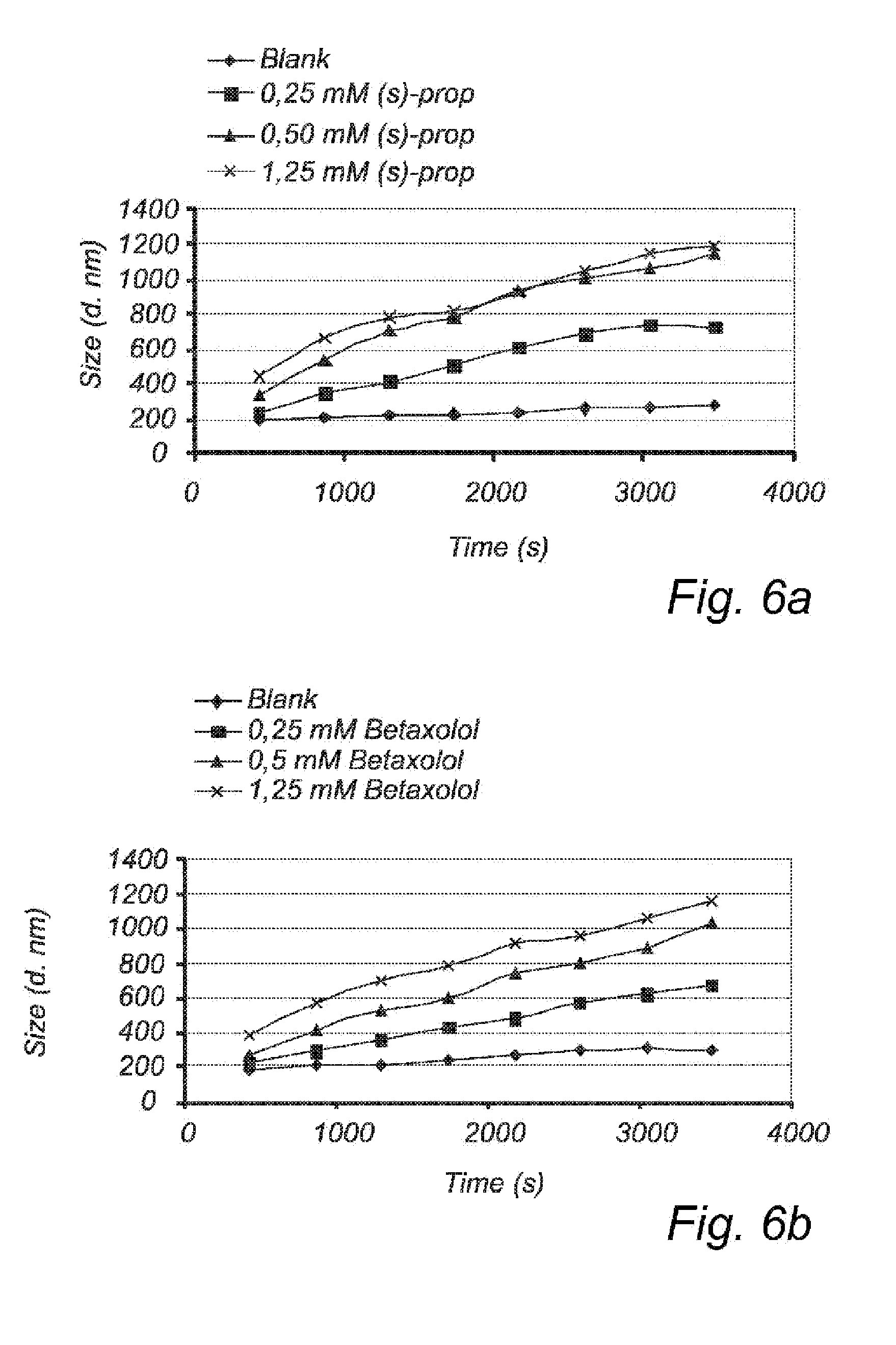 Customized molecularly imprinted polymer (MIP) units