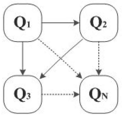 Quantum generative adversarial network algorithm based on conditional constraints