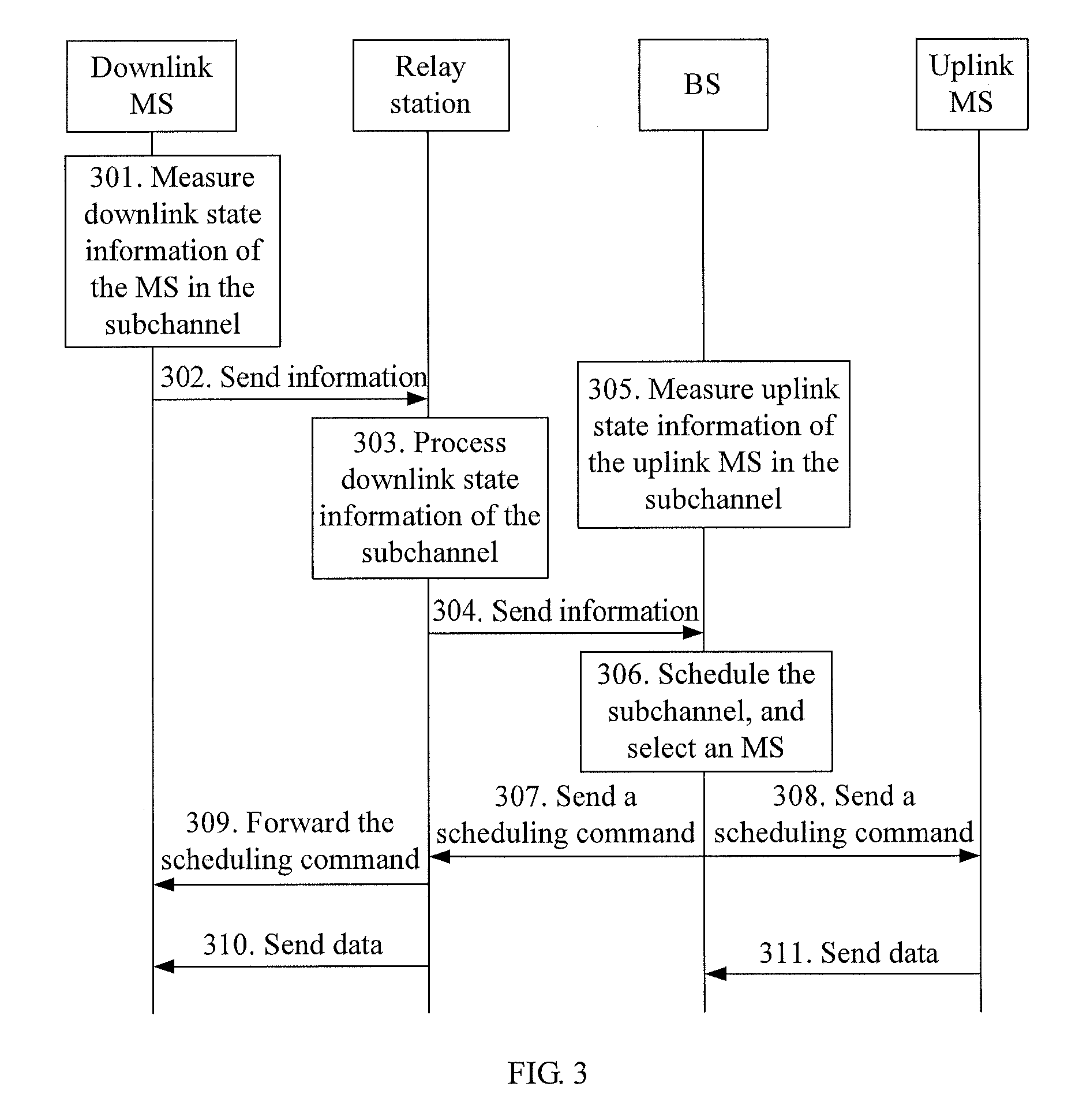 Method, apparatus and system for sharing a subchannel